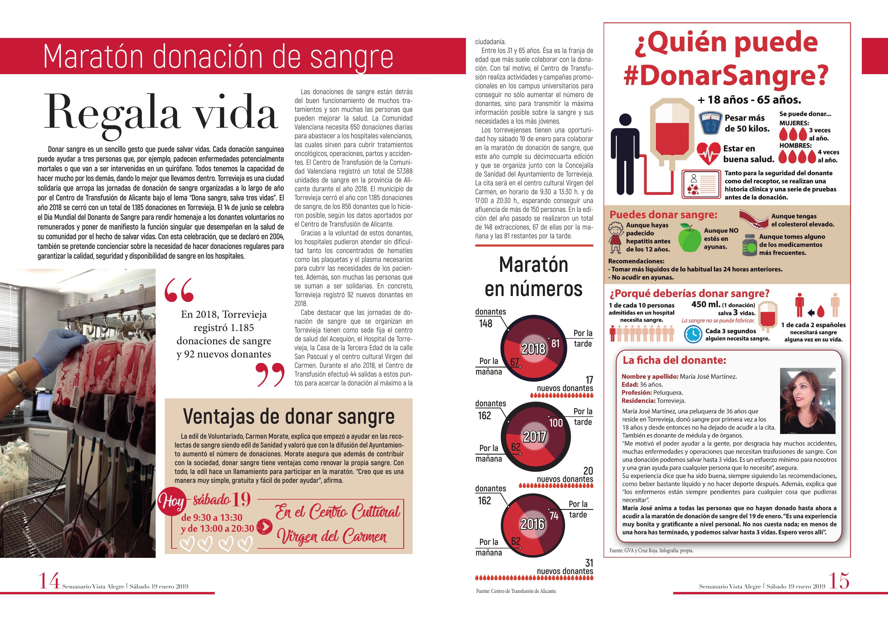 Regala vida · Reportaje e infografía sobre la donación de sangre. Nº 3096 · 19.01.2019 · Páginas 14–15
